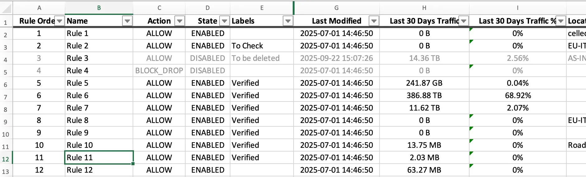 An exported firewall rules workbook in Excel, produced by ZHERO, with rule name, action, state, labels and the last 30 days of traffic per rule, formatted and colour-coded