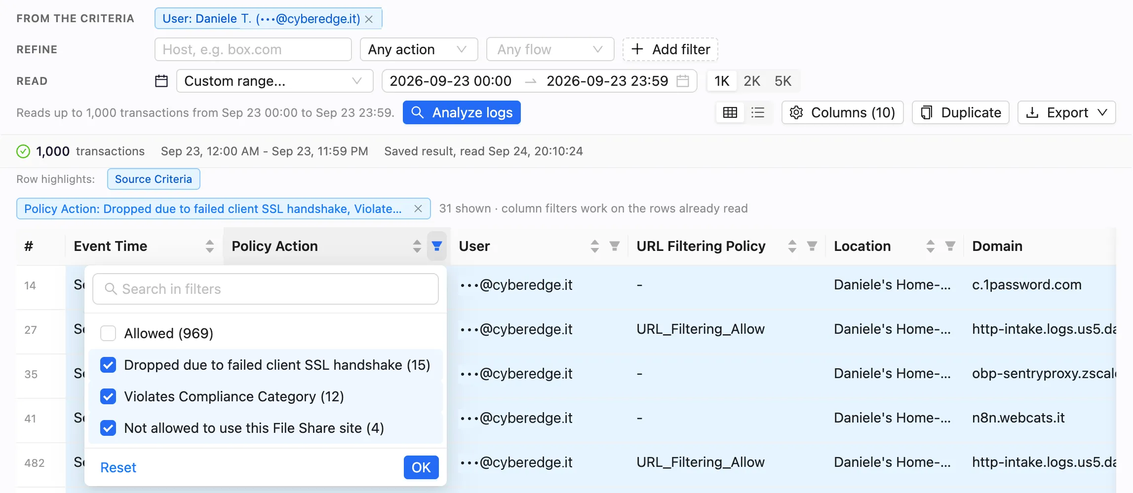 A day of web logs for one user: the Policy Action filter is open with each action and its count (Allowed 969, Dropped due to failed client SSL handshake 15, Violates Compliance Category 12, Not allowed to use this File Share site 4), the three blocking actions are ticked, and the line above the table reads 31 shown, column filters work on the rows already read
