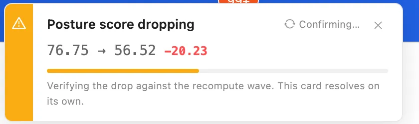 An alert in the Confirming state, reading "Posture score dropping", 76.75 to 56.52, minus 20.23, with a progress bar and the caption "Verifying the drop against the recompute wave. This card resolves on its own"