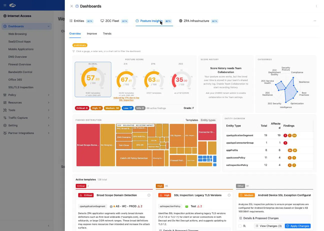 The Posture Insights Overview tab inside the Dashboards drawer, with the score gauges, the severity breakdown and the category panels