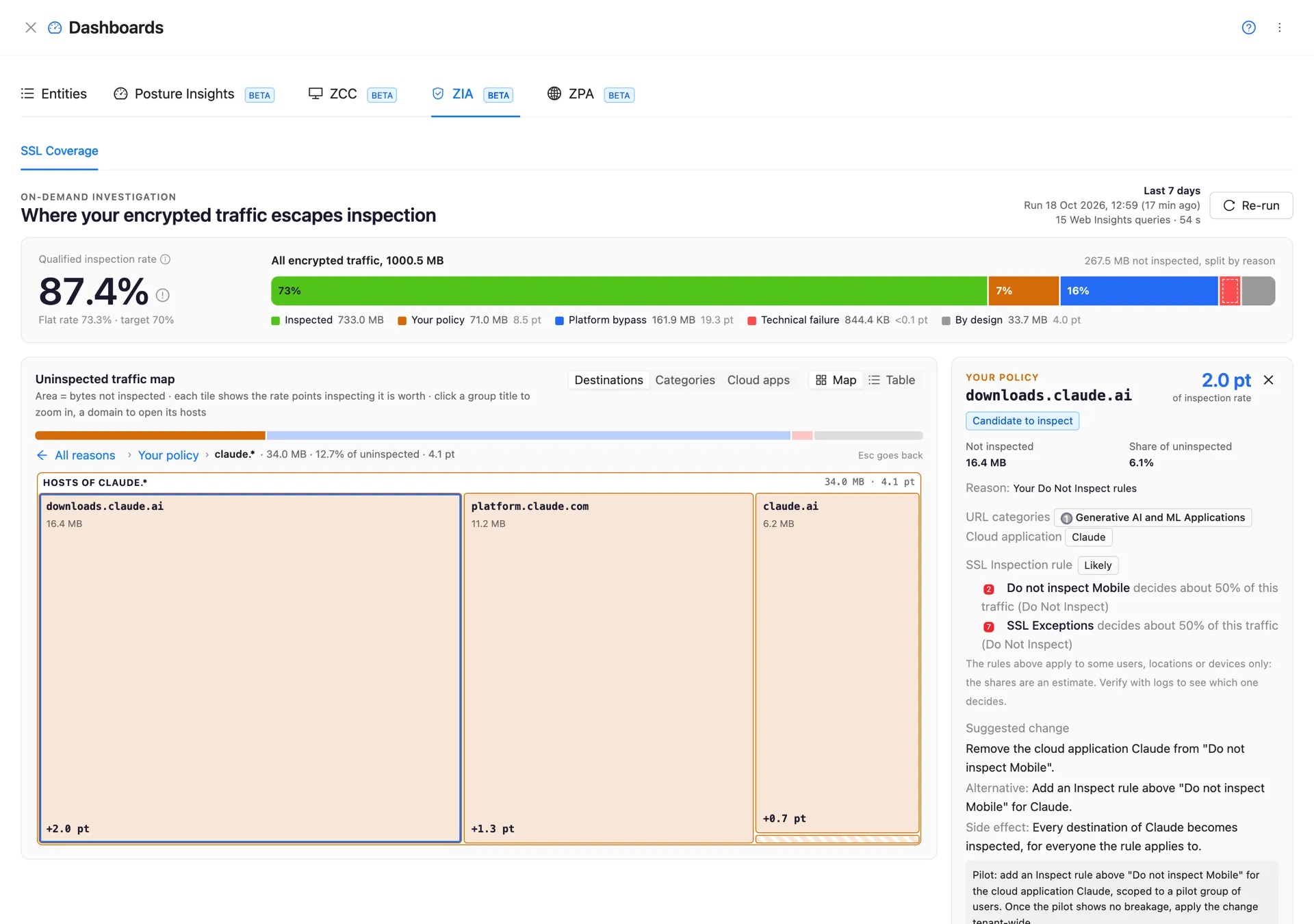 The focus panel of downloads.claude.ai: Your policy, 2.0 rate points, verdict Candidate to inspect, the Generative AI and ML Applications category and the Claude cloud application, two Likely SSL Inspection rules at about 50% each, the suggested change, the alternative and the side effect