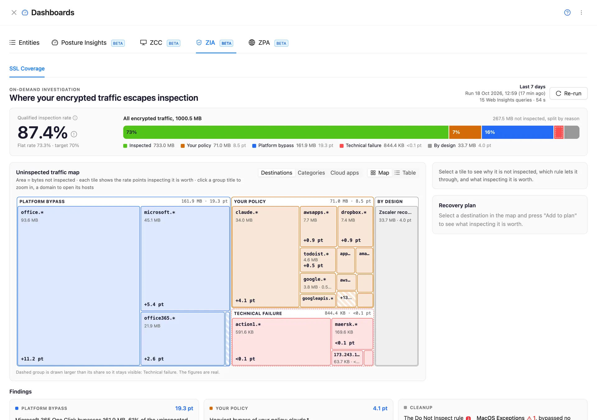 The SSL Coverage result: the qualified inspection rate with the flat rate and the 70% target, a bar of all encrypted traffic split into inspected traffic and four reason groups with their rate points, and the uninspected traffic map below