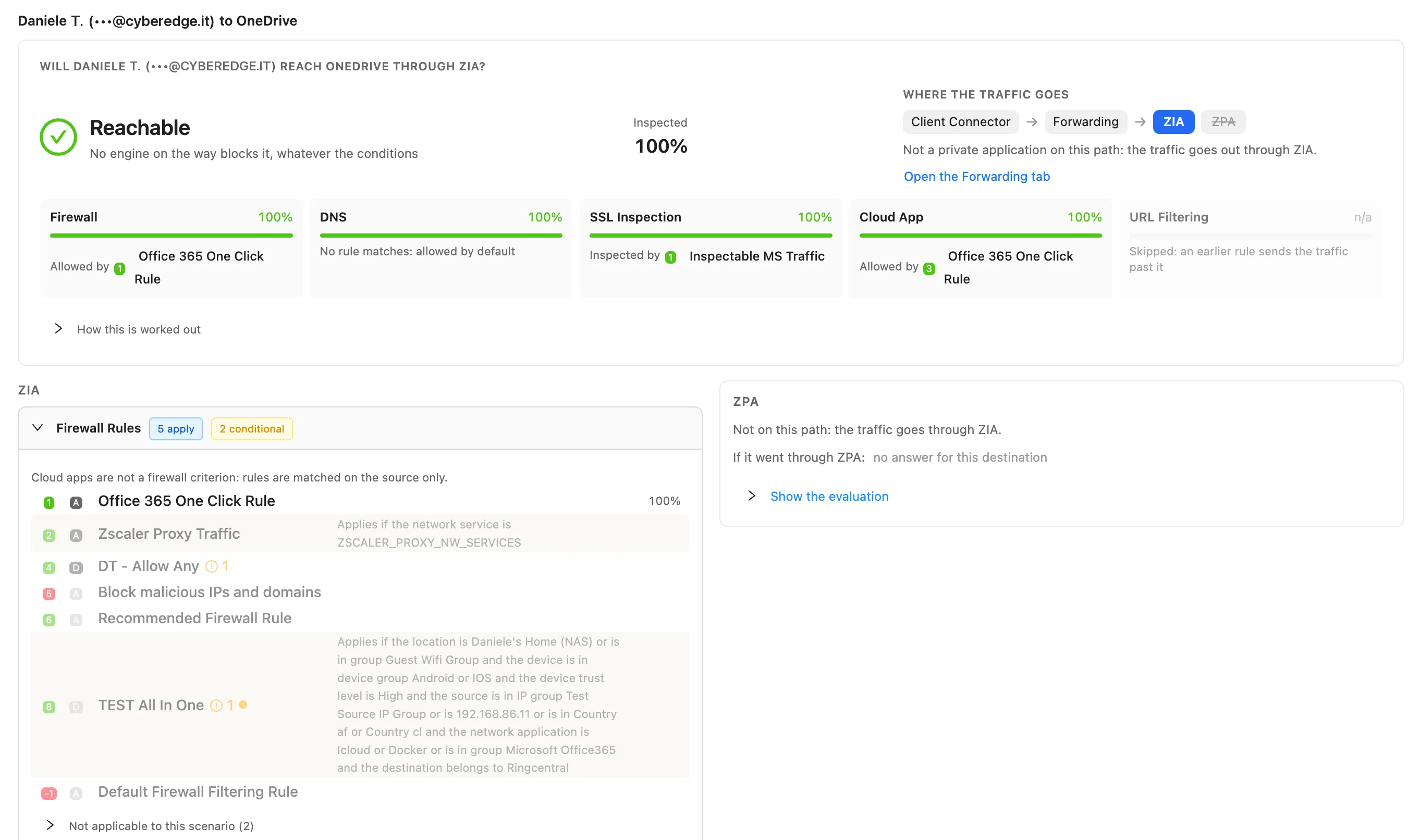 The Policies tab of the Troubleshooting Engine for a user to OneDrive: the ZIA verdict Reachable with Inspected 100%, Where the traffic goes from Client Connector through Forwarding to ZIA, a tile per engine (Firewall, DNS, SSL Inspection and Cloud App at 100%, URL Filtering skipped because an earlier rule sends the traffic past it) naming the rule that decides, the firewall rules in their real order below, and ZPA marked as not on this path