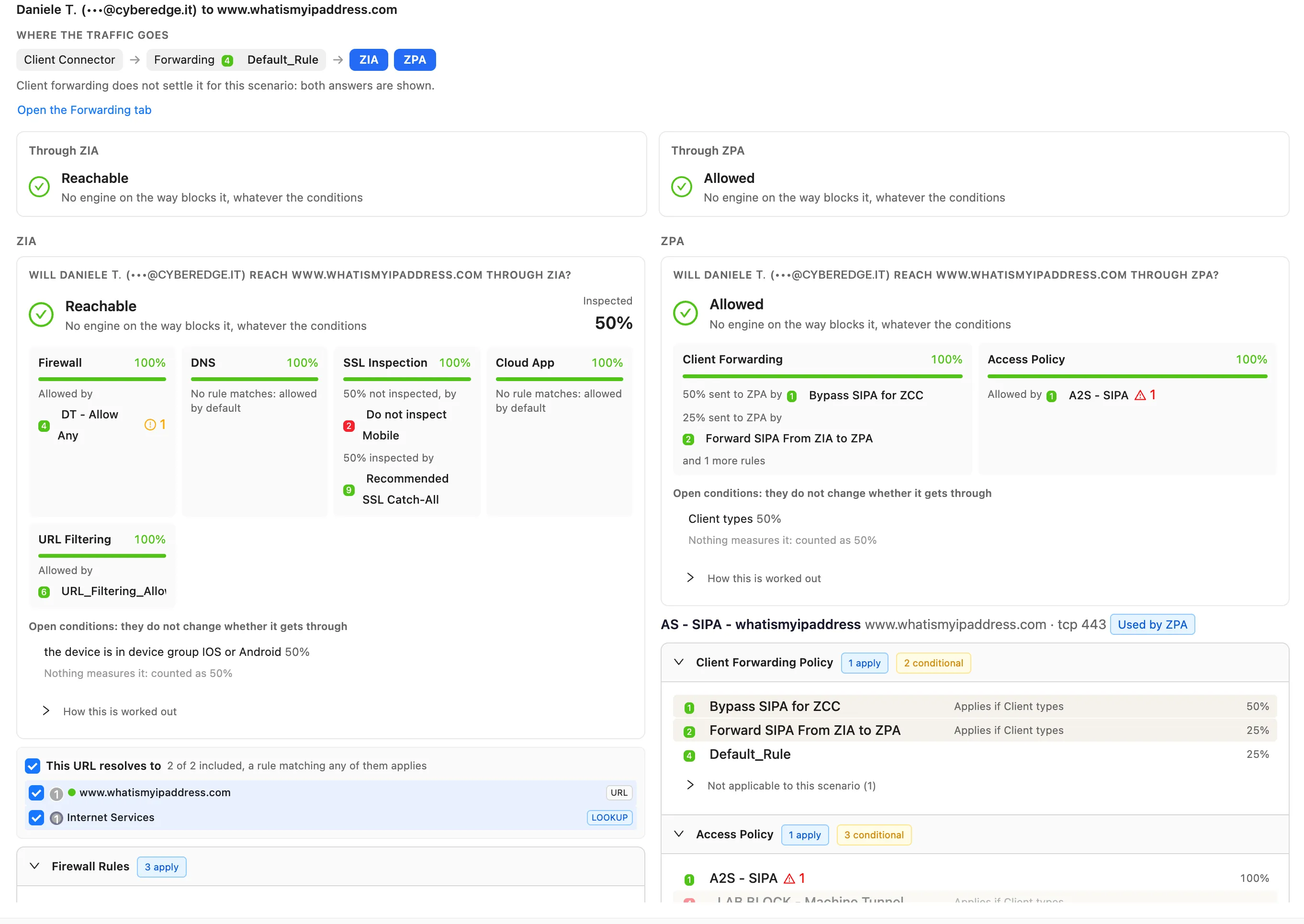 Route depends for a user to a public site: client forwarding does not settle whether the traffic goes to ZIA or to ZPA, so Through ZIA (Reachable) and Through ZPA (Allowed) are shown side by side, each with its engine tiles, its open conditions and, for ZPA, the conditional client forwarding rules listed rather than skipped