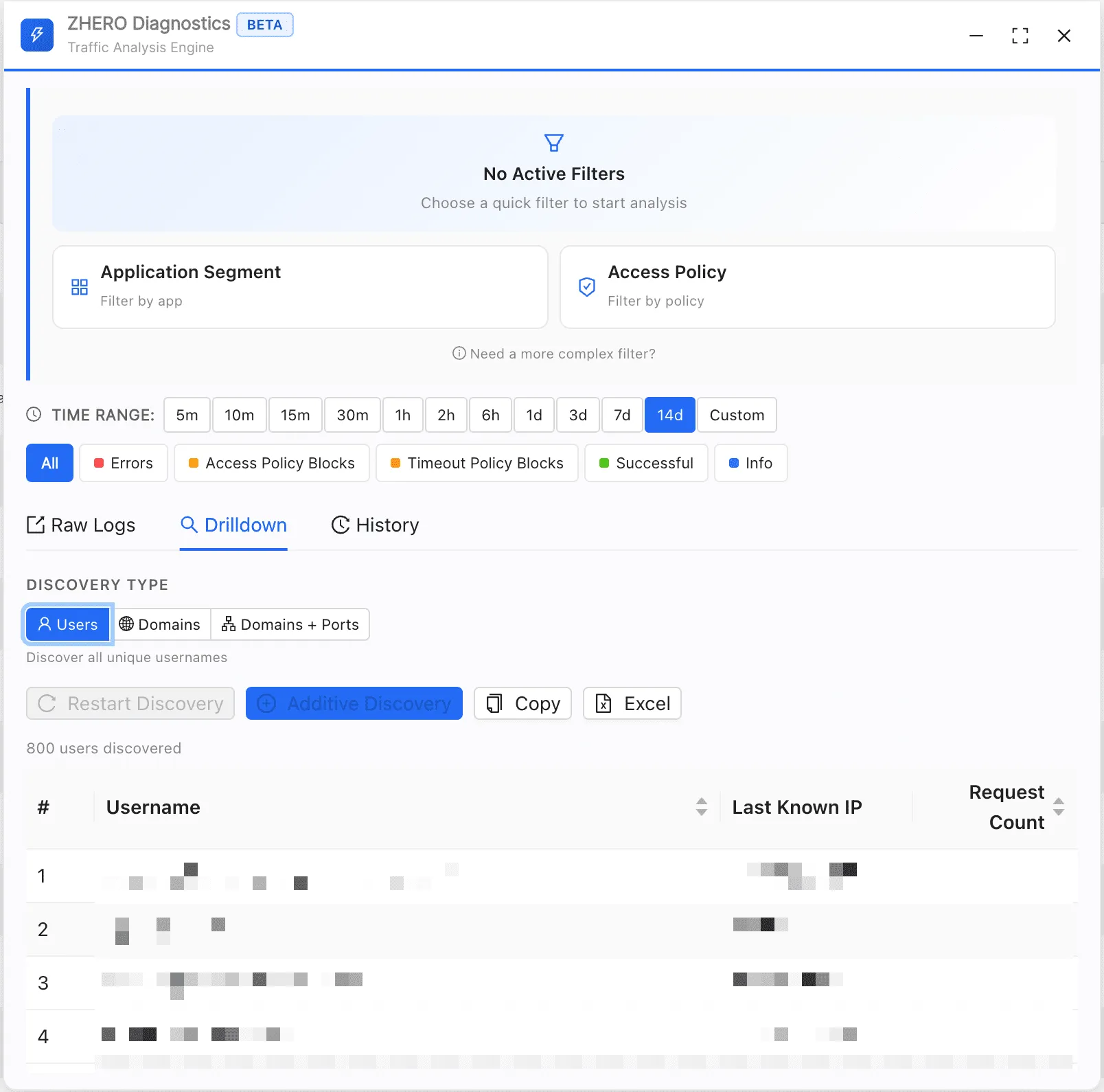 The ZHERO Diagnostics panel in beta: quick filters for application segment and access policy, a time-range row from 5 minutes to 14 days, outcome filters, the Raw Logs, Drilldown and History tabs, discovery types Users, Domains and Domains plus Ports, and a results table of 800 discovered users with last known IP and request count